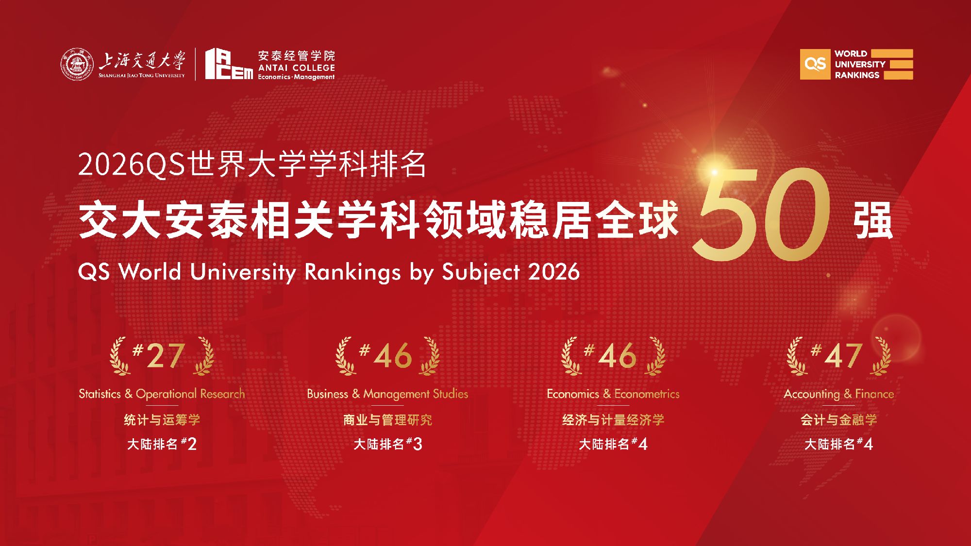 2026年QS世界大学学科排名发布，交大安泰相关学科领域稳居全球50强