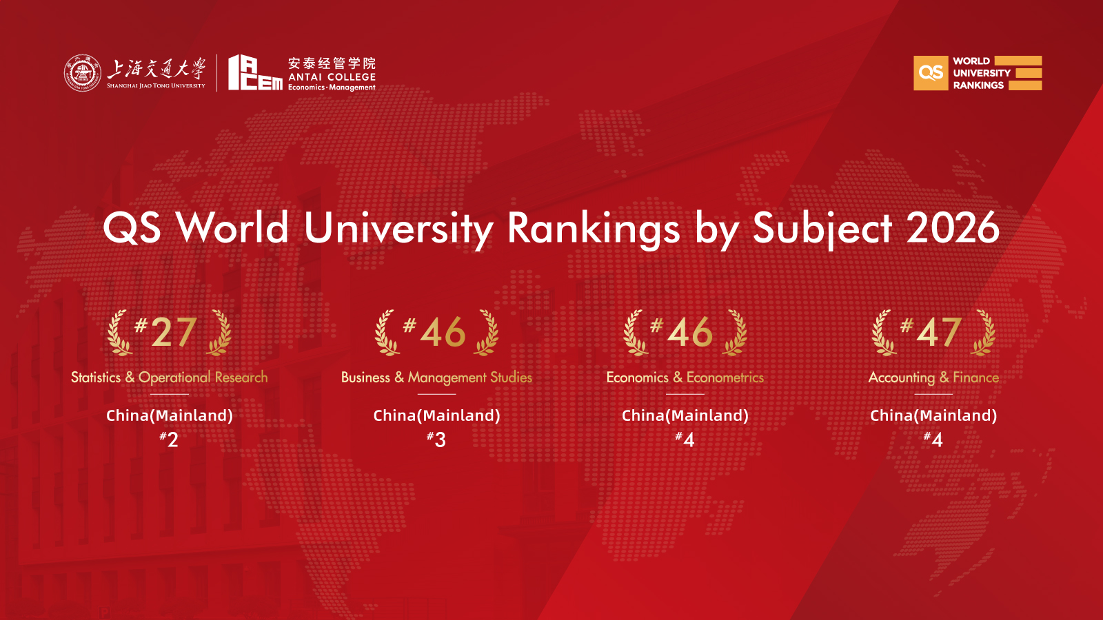 QS Releases 2026 World University Rankings by Subject: SJTU Antai Ranks Top 50 Worldwide